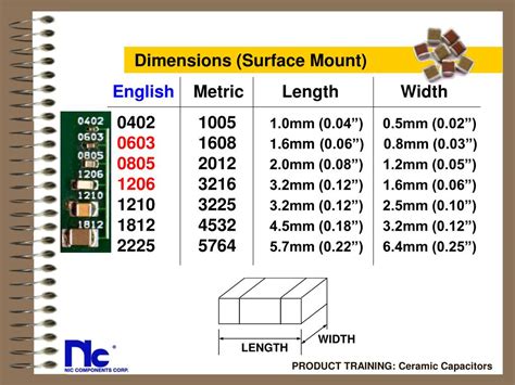 surface mount capacitor code|SMD Capacitor Size Charts .